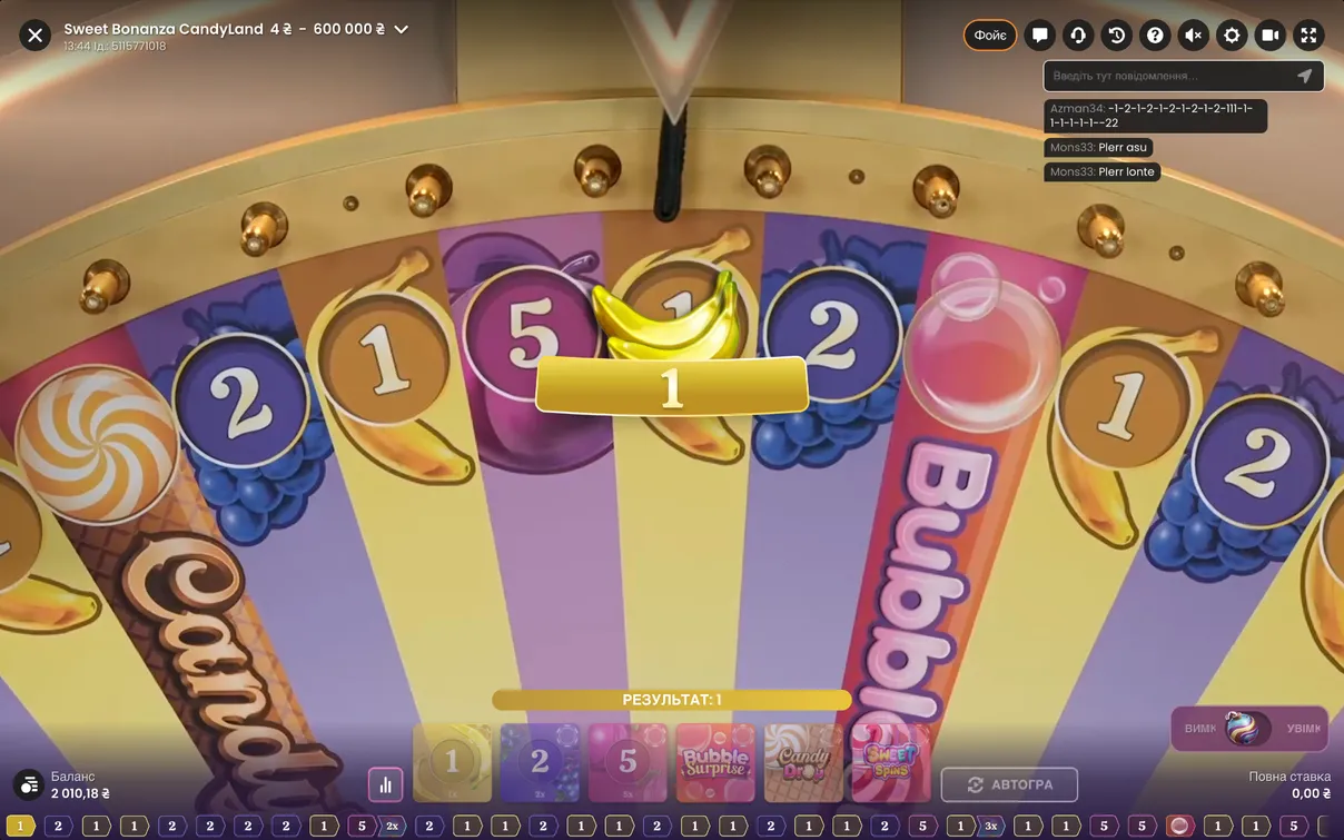 Статистика Sweet Bonanza Candyland: Огляд гри