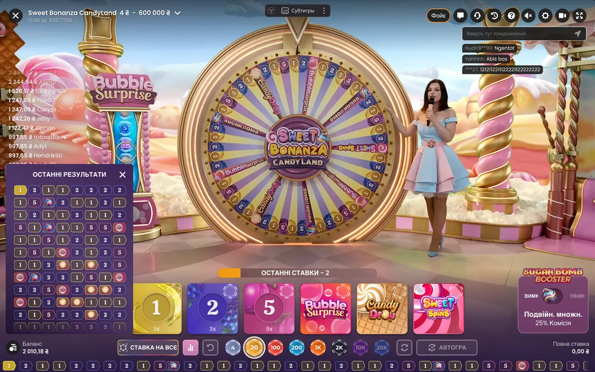 Використання трекера Sweet Bonanza Candyland