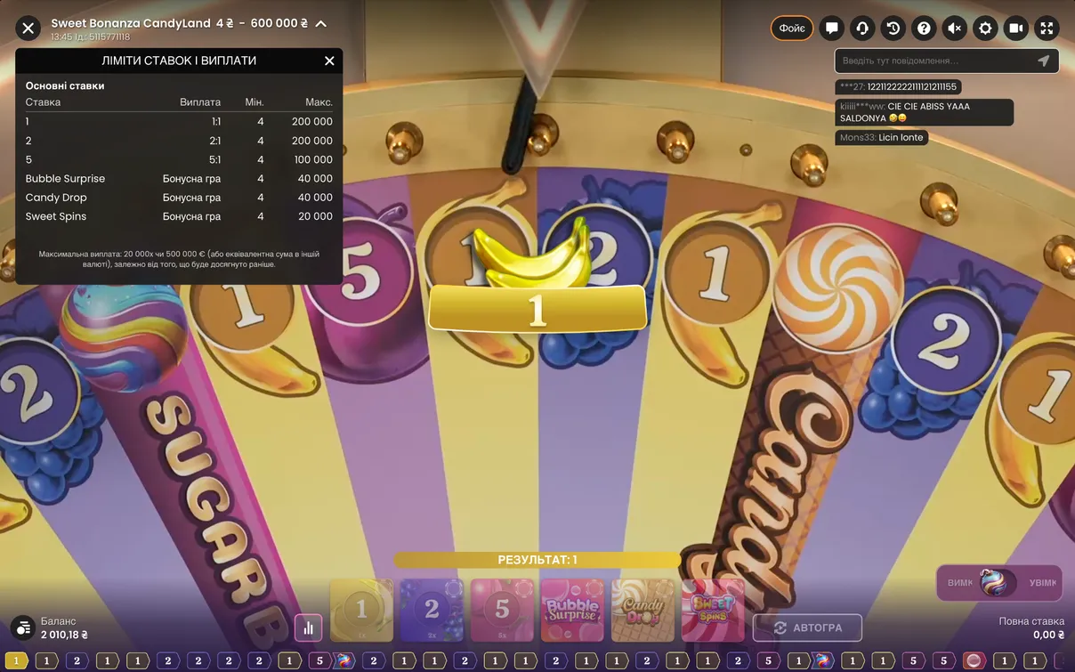 Правила Sweet Bonanza Candyland