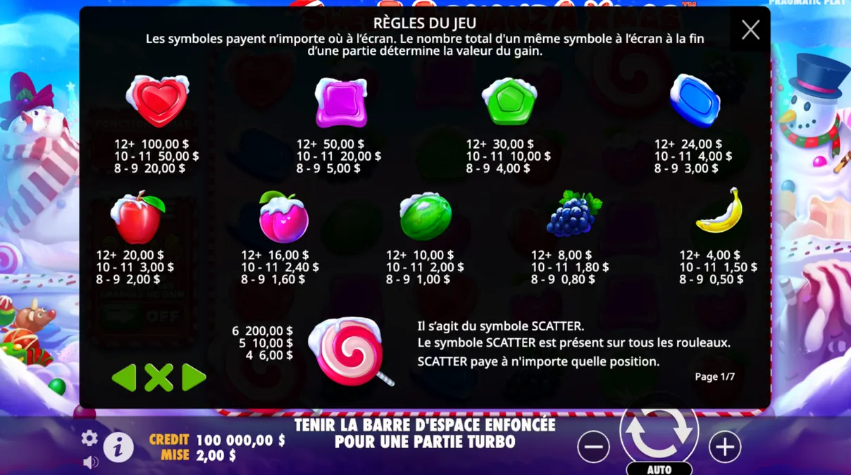Particulièrement remarquables sont les sucettes qui agissent comme symboles Scatter et déclenchent les jeux bonus. Particulièrement remarquables sont les sucettes qui agissent comme symboles Scatter et déclenchent les jeux bonus.